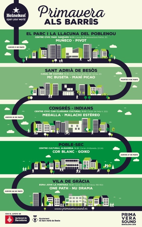 el-primavera-sound-en-los-varios-barrios.php